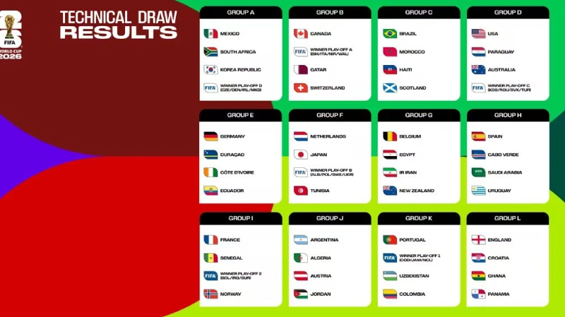 Grup Piala Dunia FIFA 2026 Pembagian Tim & Analisis Lengkap - BC Game Indonesia