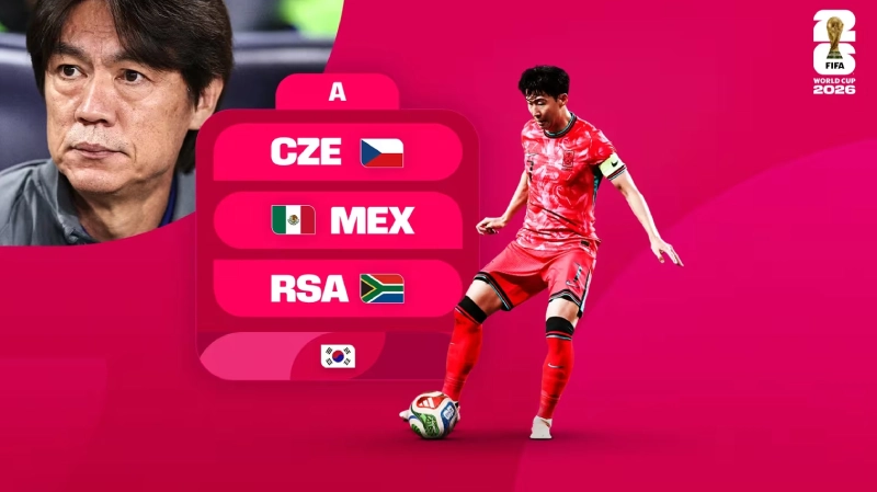 Grup Timnas Korea Selatan di Piala Dunia FIFA 2026 - BC Game Indonesia